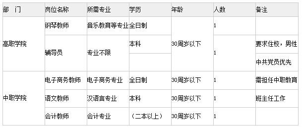 用工性质怎么填