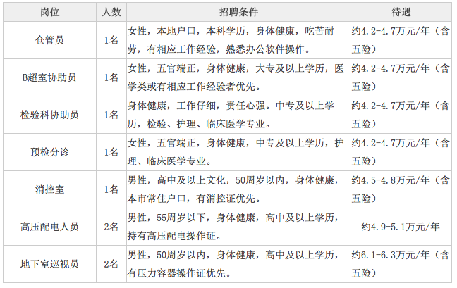 消控员招聘_上海大宁久光中心 区体育局下属事业单位招人啦(3)