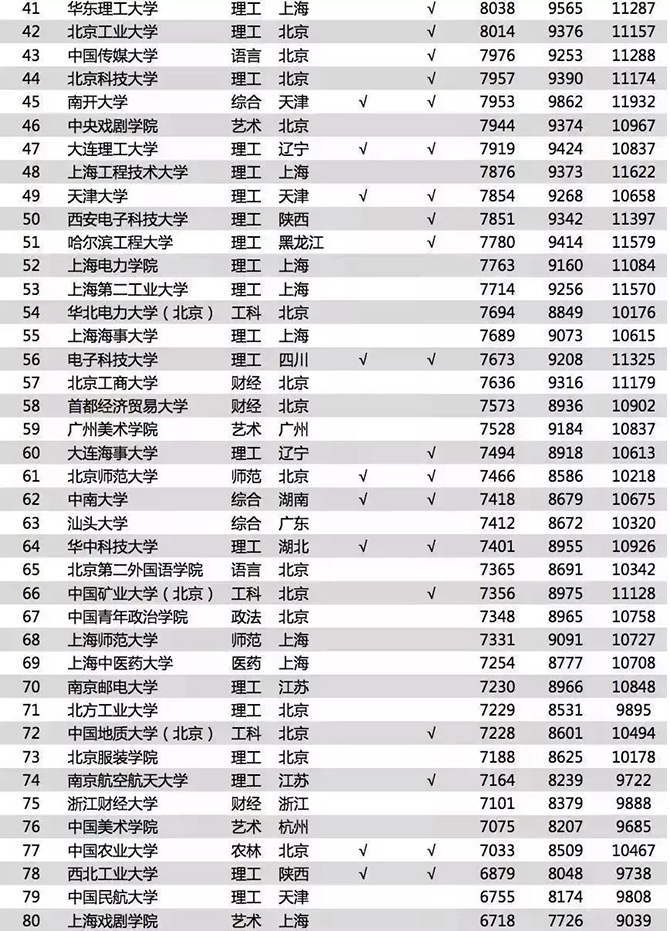 薪酬2.jpg